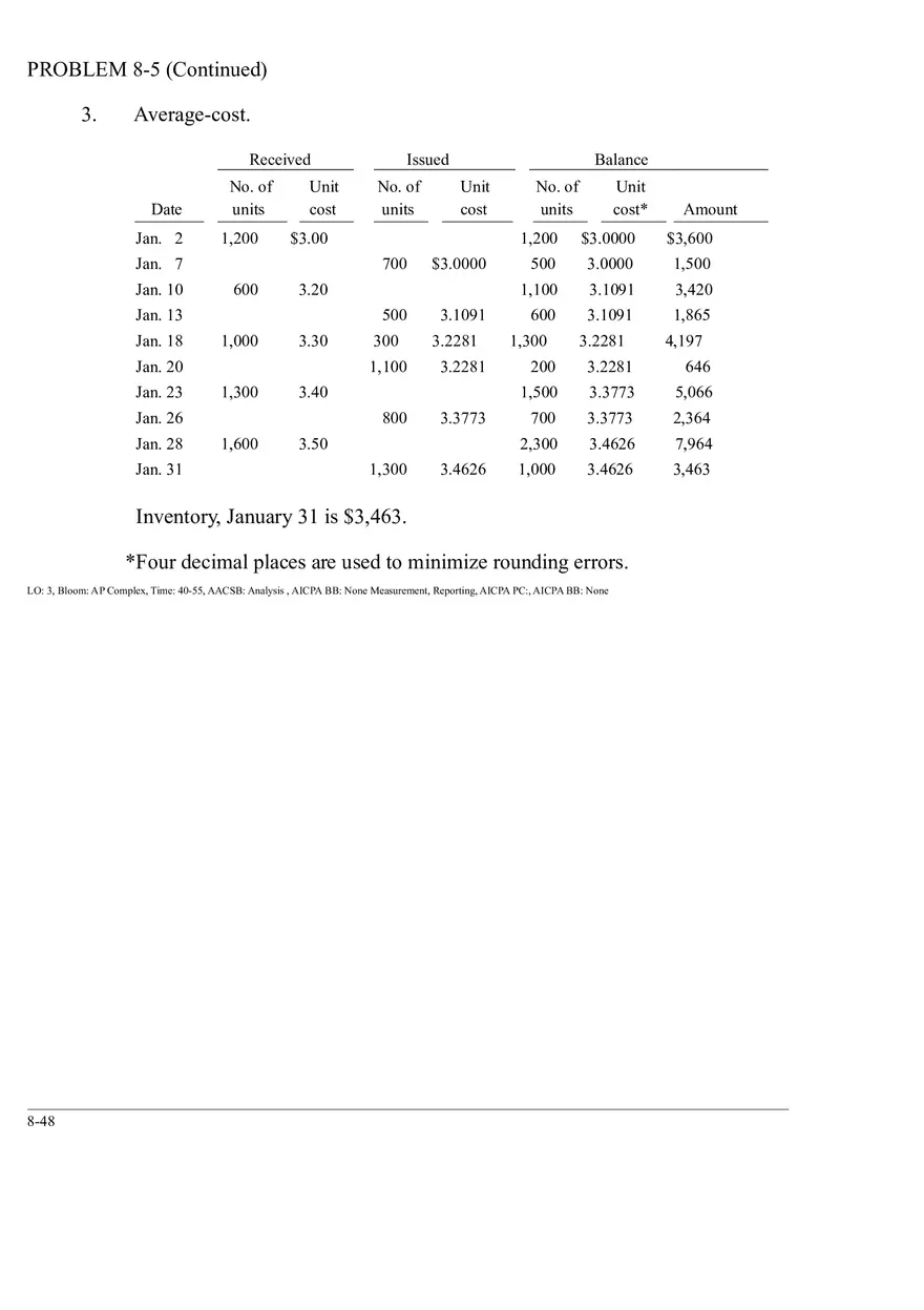 Ch. 8 Valuation of Inventories  A Cost - Basis Approach Solutions Problem 8-5 - Page 3