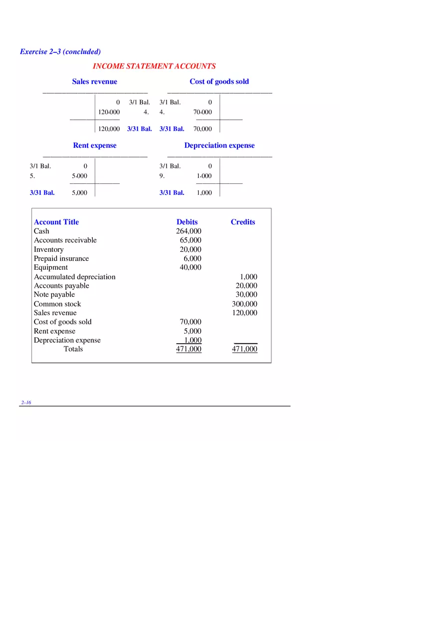 Chapter 2 Review of the Accounting Process Exercises 2–3 - Page 2