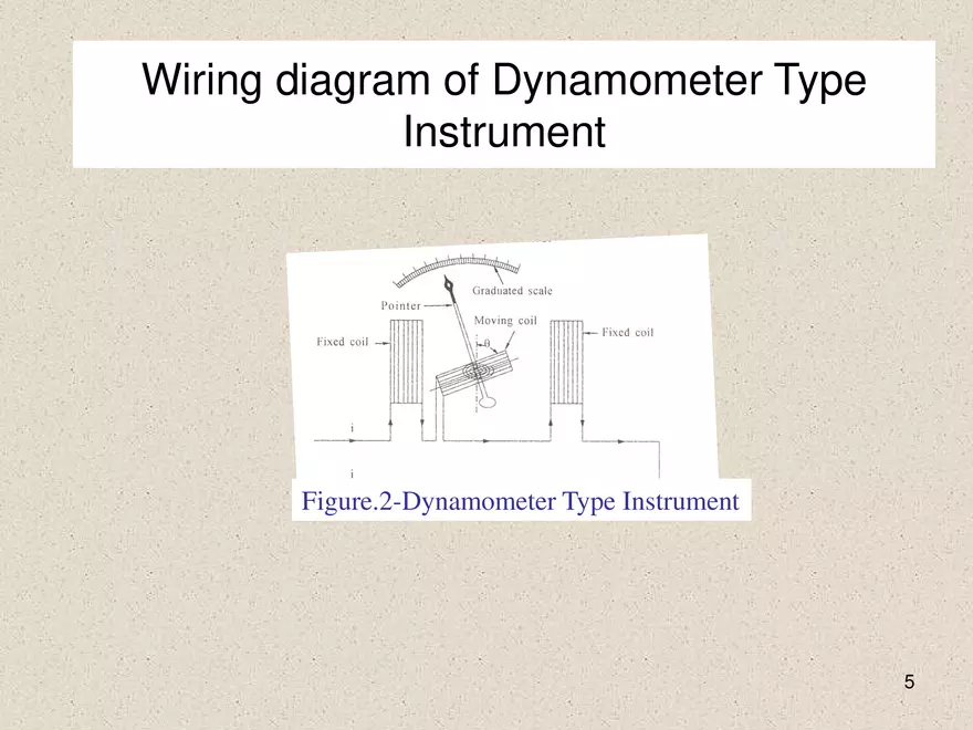 Construction of Electrodynamometer Type Instrument - Page 13