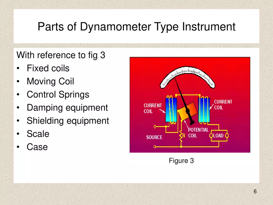 Construction of Electrodynamometer Type Instrument - Page 15