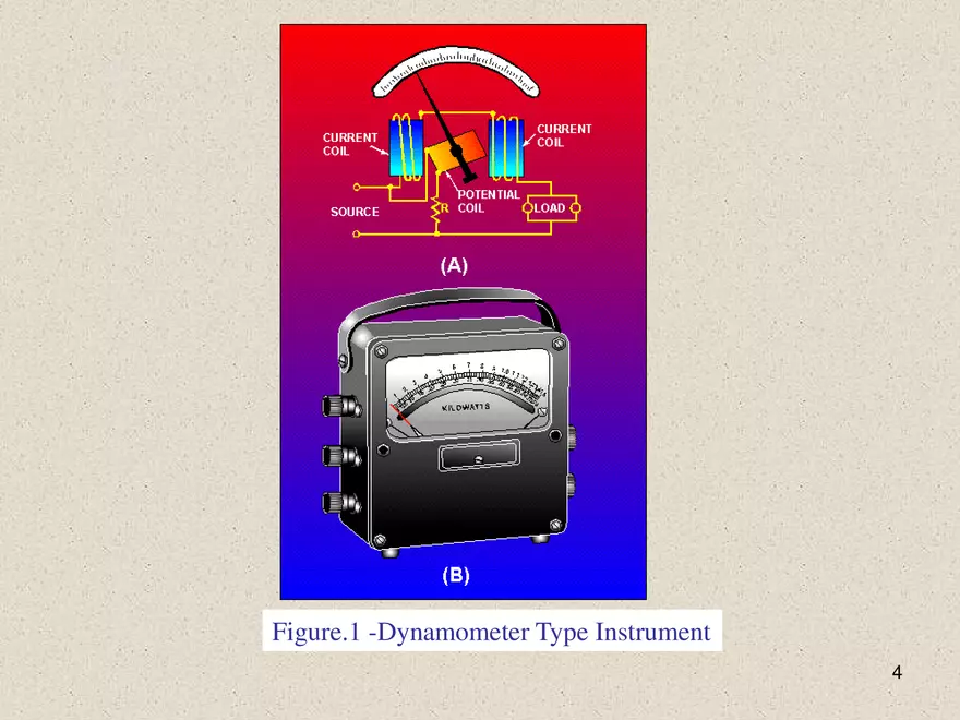Construction of Electrodynamometer Type Instrument - Page 2