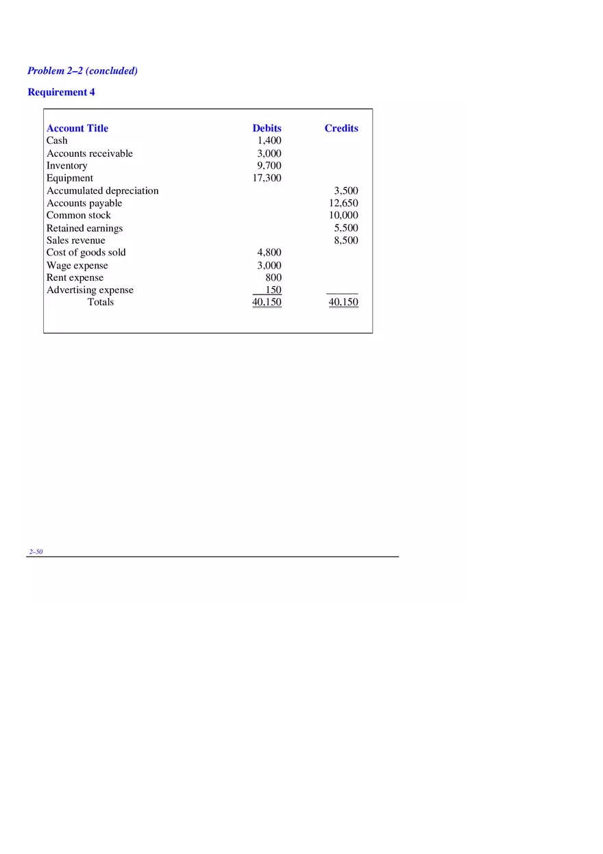 Chapter 2 Review of the Accounting Process Problem 2–2 - Page 4