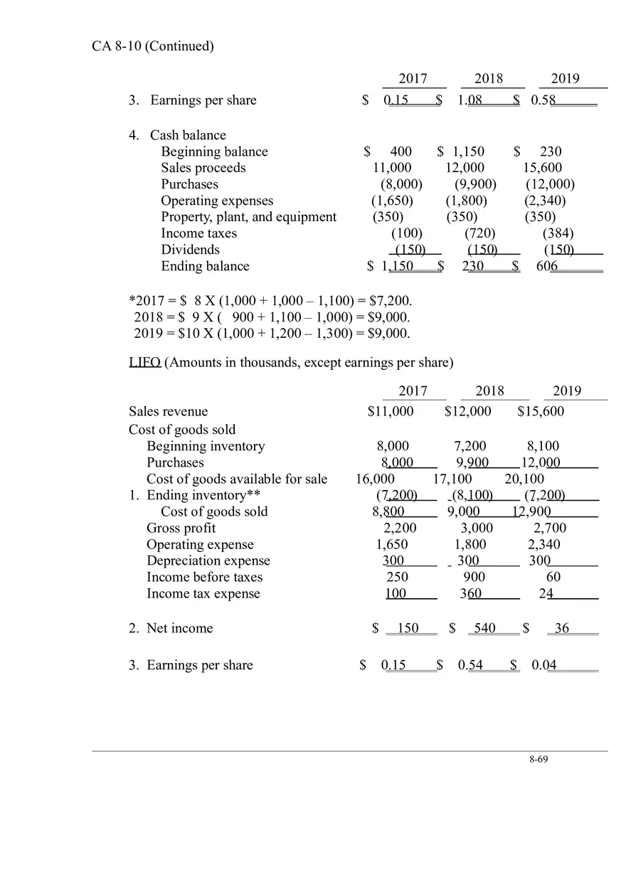 Ch. 8 Valuation of Inventories  A Cost - Basis Approach Solutions to Concepts for Analysis - Page 8