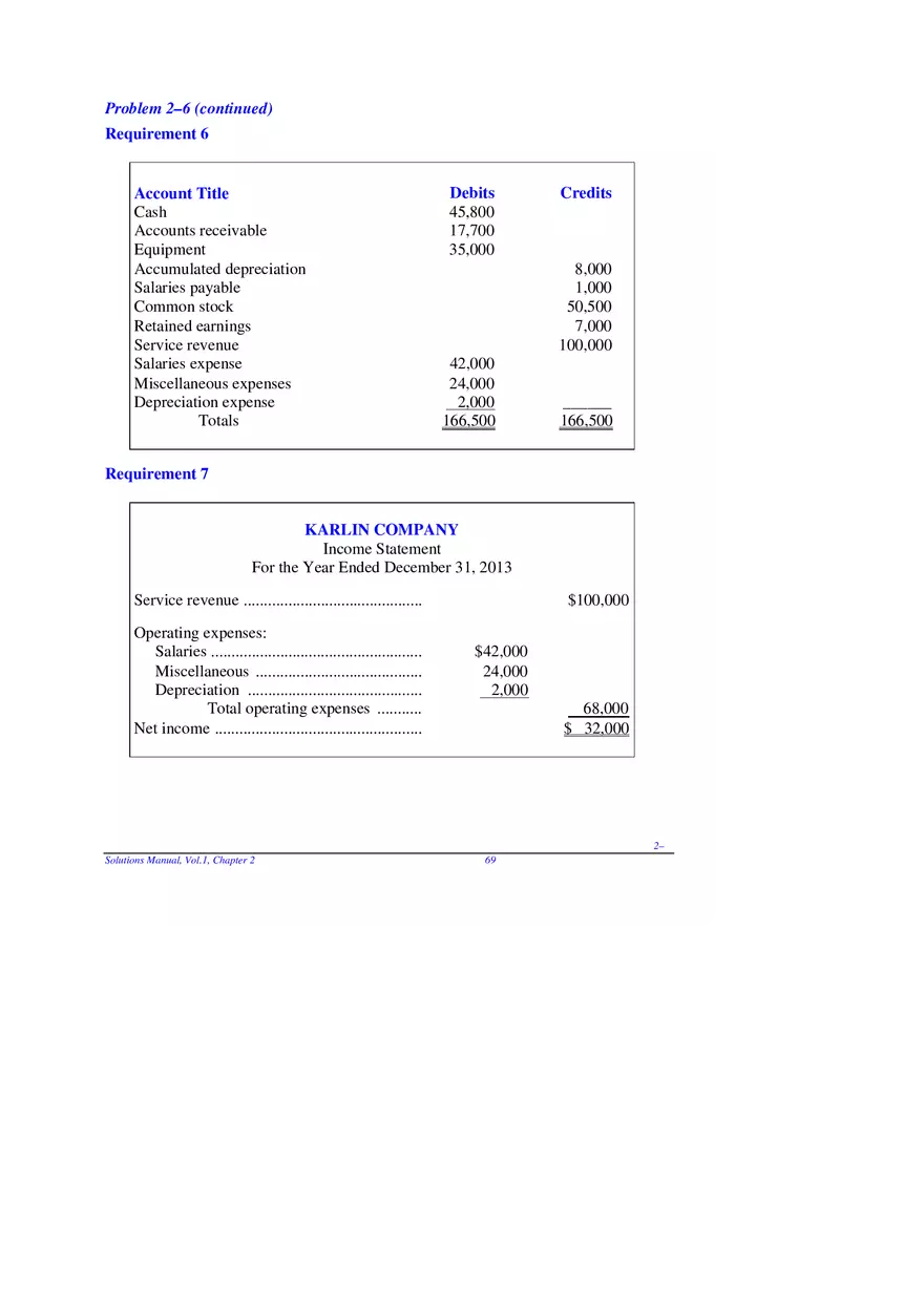 Chapter 2 Review of the Accounting Process Problem 2–5,  2–6 - Page 9