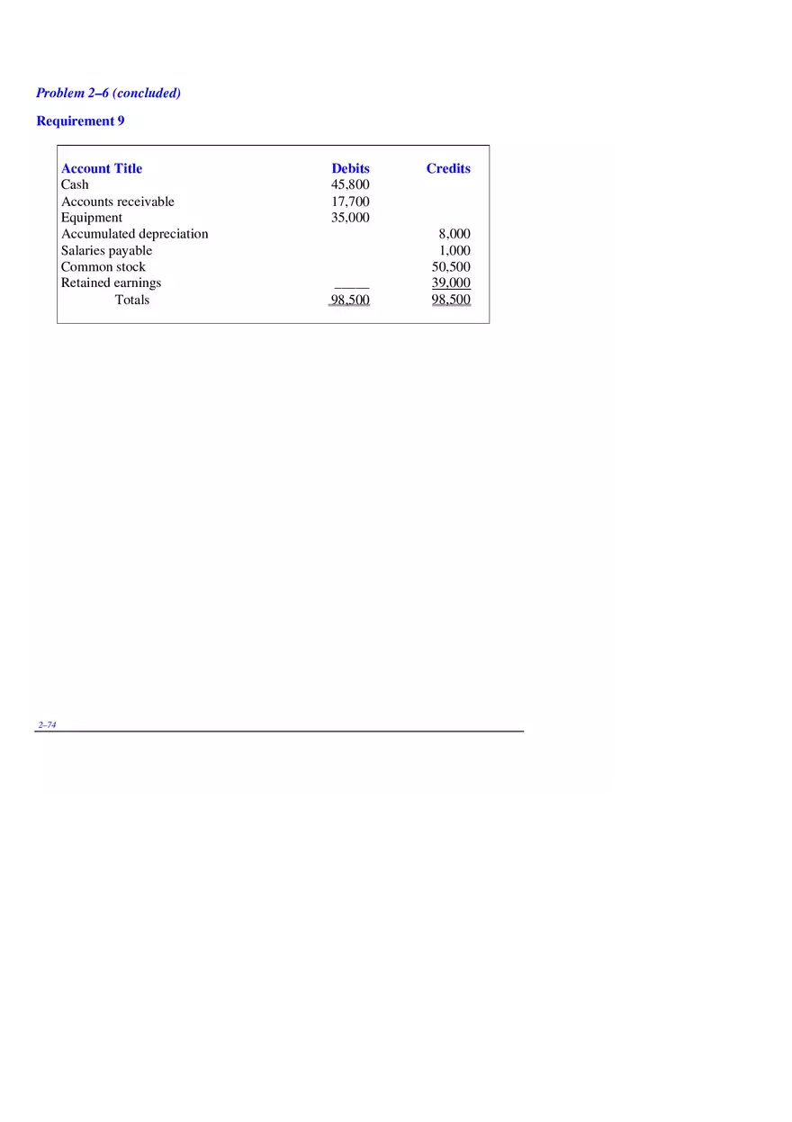 Chapter 2 Review of the Accounting Process Problem 2–5,  2–6 - Page 4