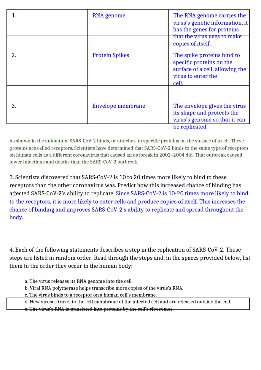 Biology of SARS-Cov-2 - Page 2