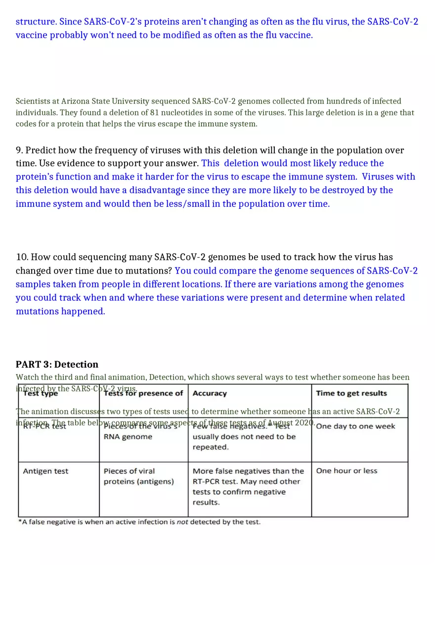 Biology of SARS-Cov-2 - Page 4