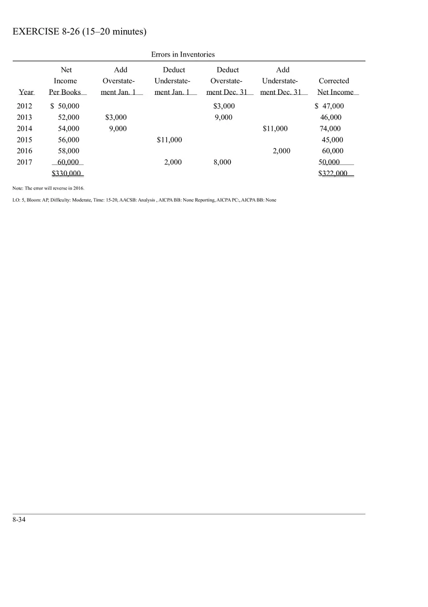 Ch. 8 Valuation of Inventories  A Cost - Basis Approach Solutions to Exercises - Page 14
