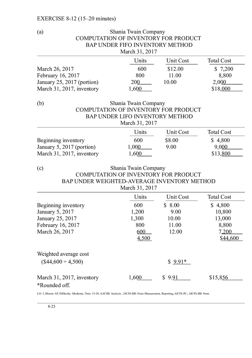 Ch. 8 Valuation of Inventories  A Cost - Basis Approach Solutions to Exercises - Page 21
