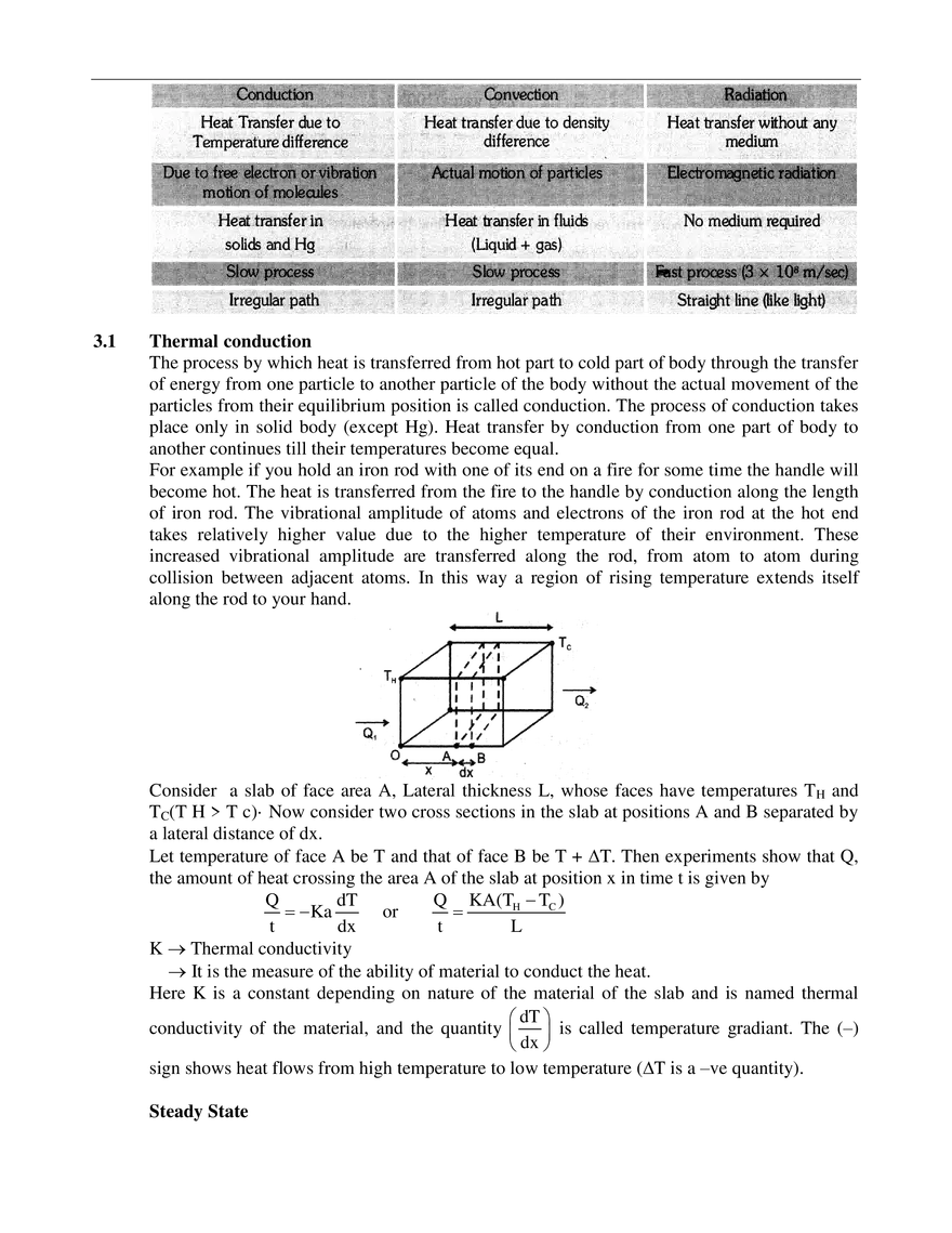 Modes of Heat Transfer - Page 2