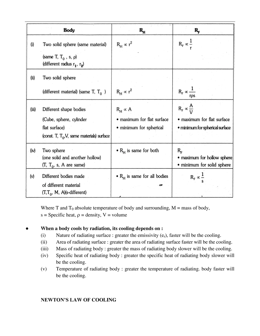 Modes of Heat Transfer - Page 6