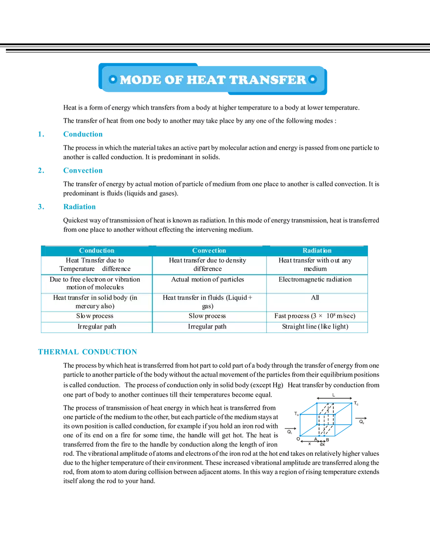 Mode of Heat Transfer - Page 1