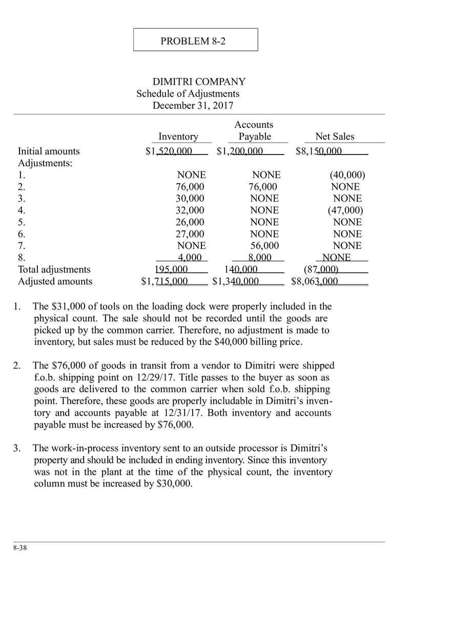 Ch. 8 Valuation of Inventories  A Cost - Basis Approach Solutions Problem 8-2 - Page 1