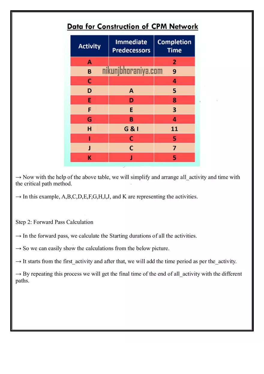 Critical Path Method with Example - Page 3