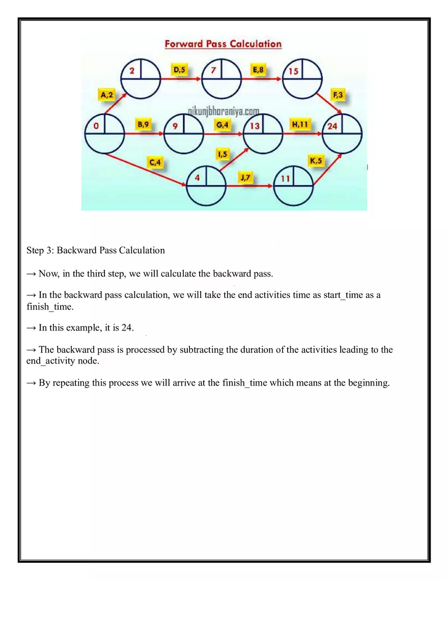 Critical Path Method with Example - Page 4