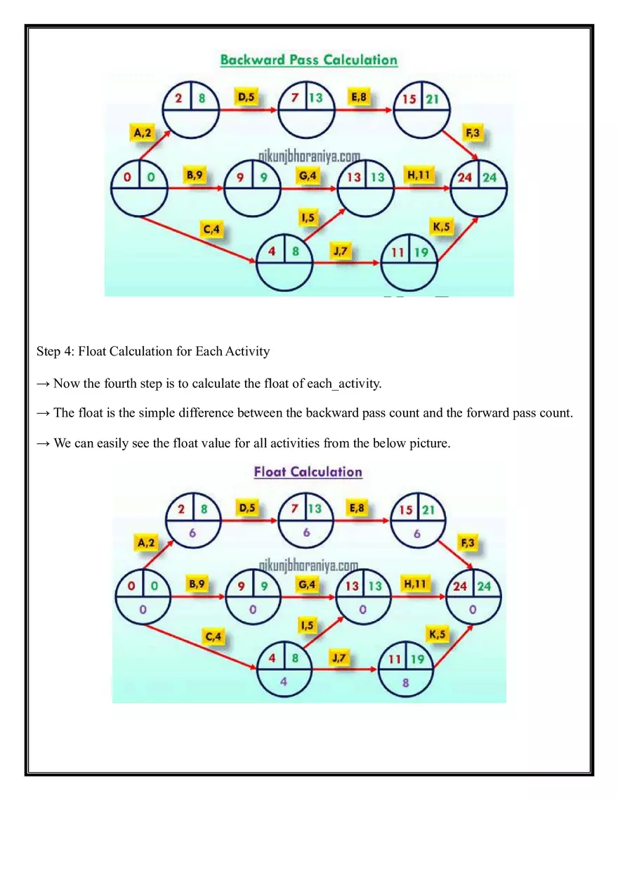 Critical Path Method with Example - Page 5