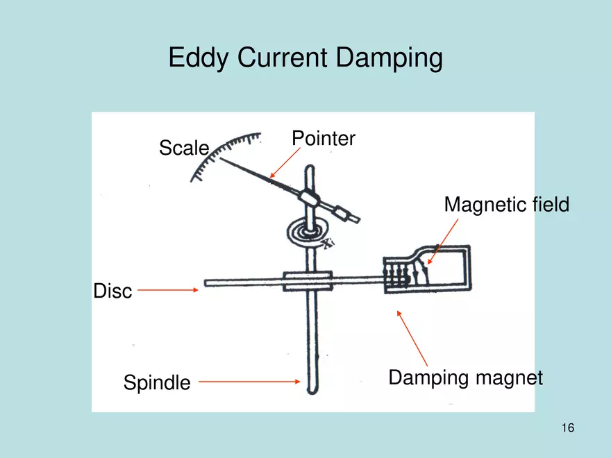 Basic Measuring Instruments - Page 8