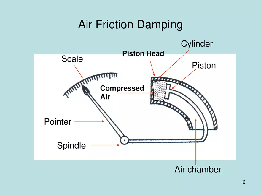 Basic Measuring Instruments - Page 21