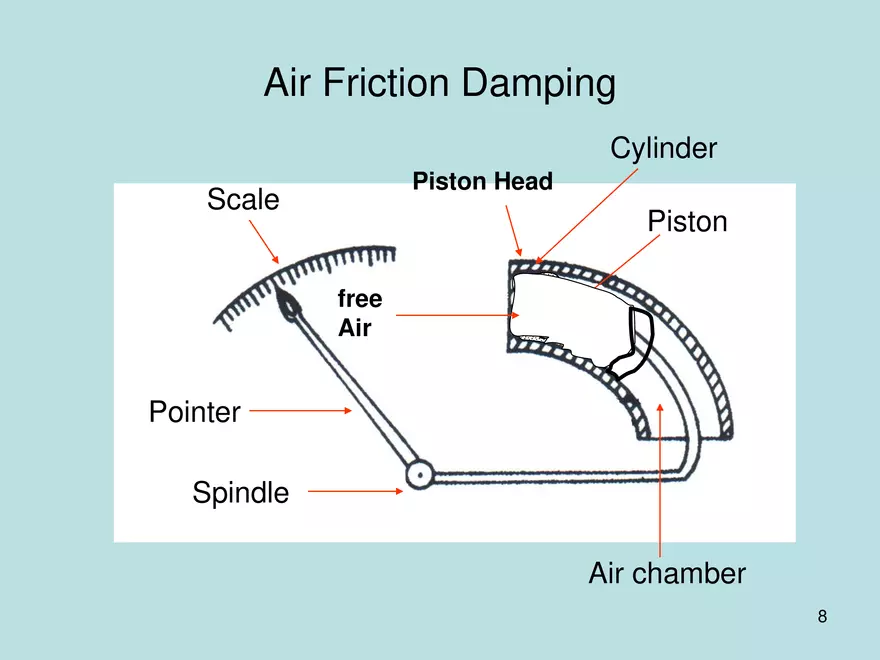 Basic Measuring Instruments - Page 23