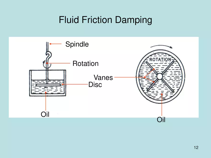 Basic Measuring Instruments - Page 4