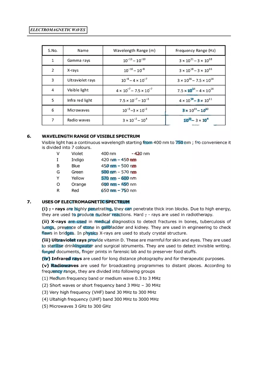 Electromagnetic Waves - Page 2