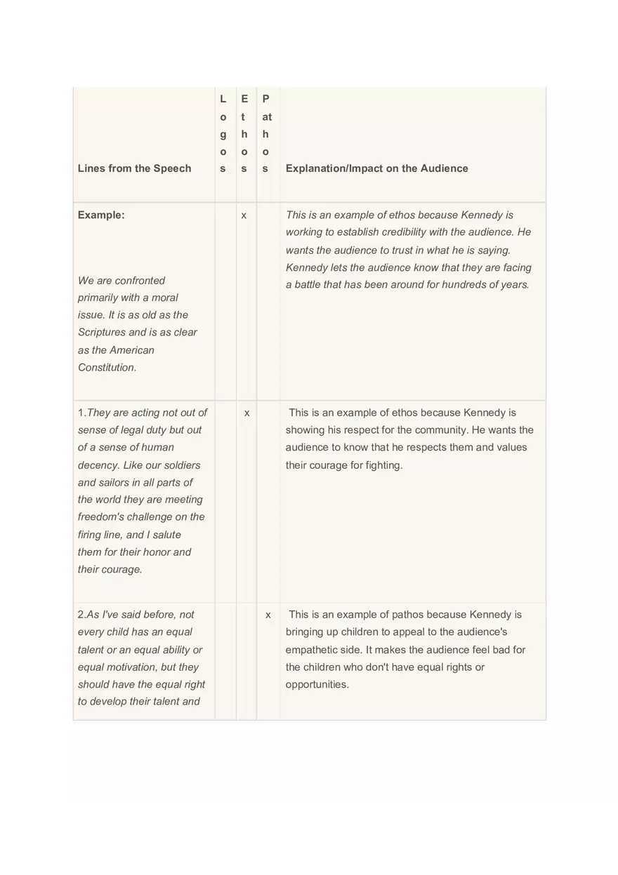 Explanation Impact on the Audience - Page 1