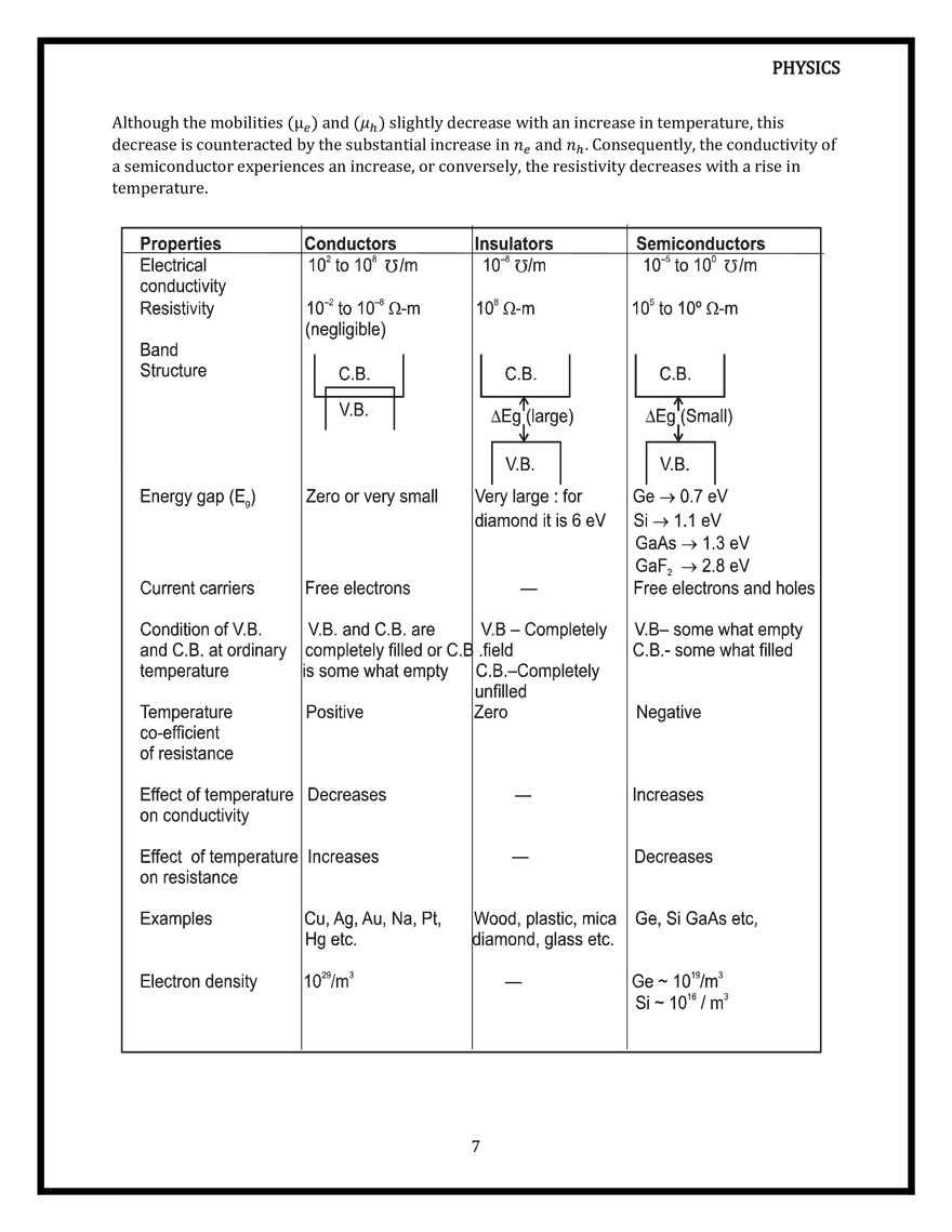 Intrinsic Semiconductor - Page 7