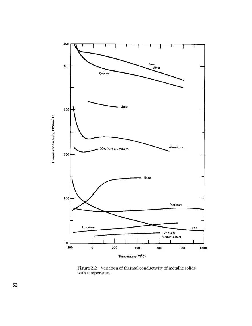 Heat Conduction Concepts, Thermal Resistance, and the Overall Heat Transfer Coefficient - Page 24