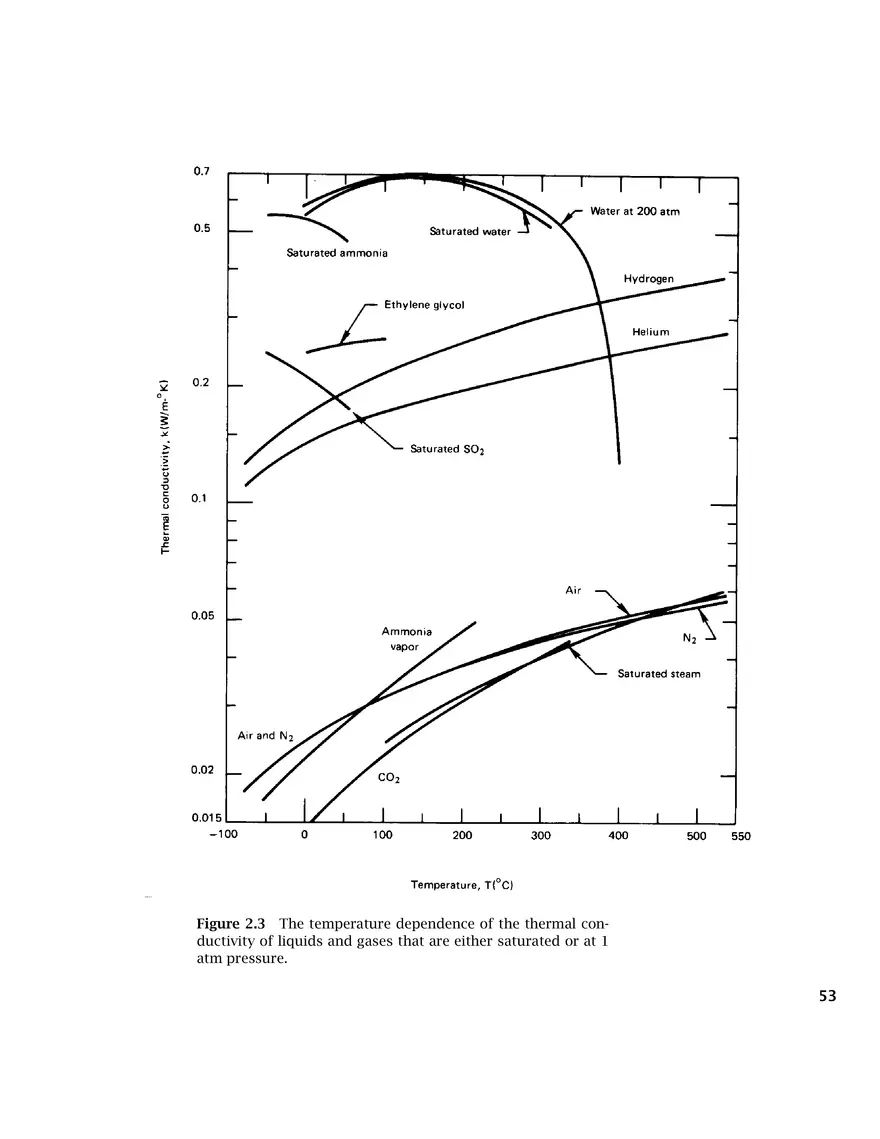 Heat Conduction Concepts, Thermal Resistance, and the Overall Heat Transfer Coefficient - Page 31