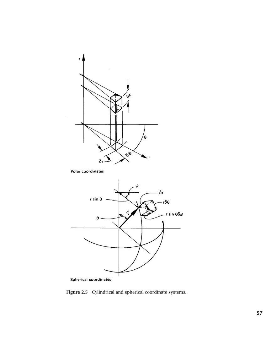 Heat Conduction Concepts, Thermal Resistance, and the Overall Heat Transfer Coefficient - Page 35