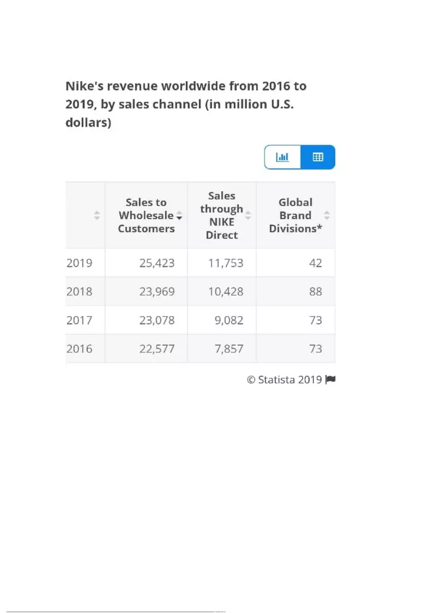 Nike Distribution Channel - Page 2