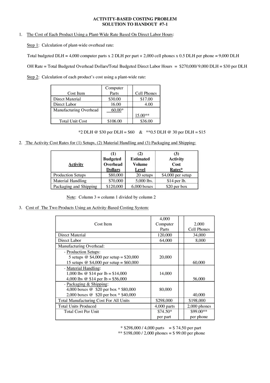 Activity-Based Costing Problem - Page 2