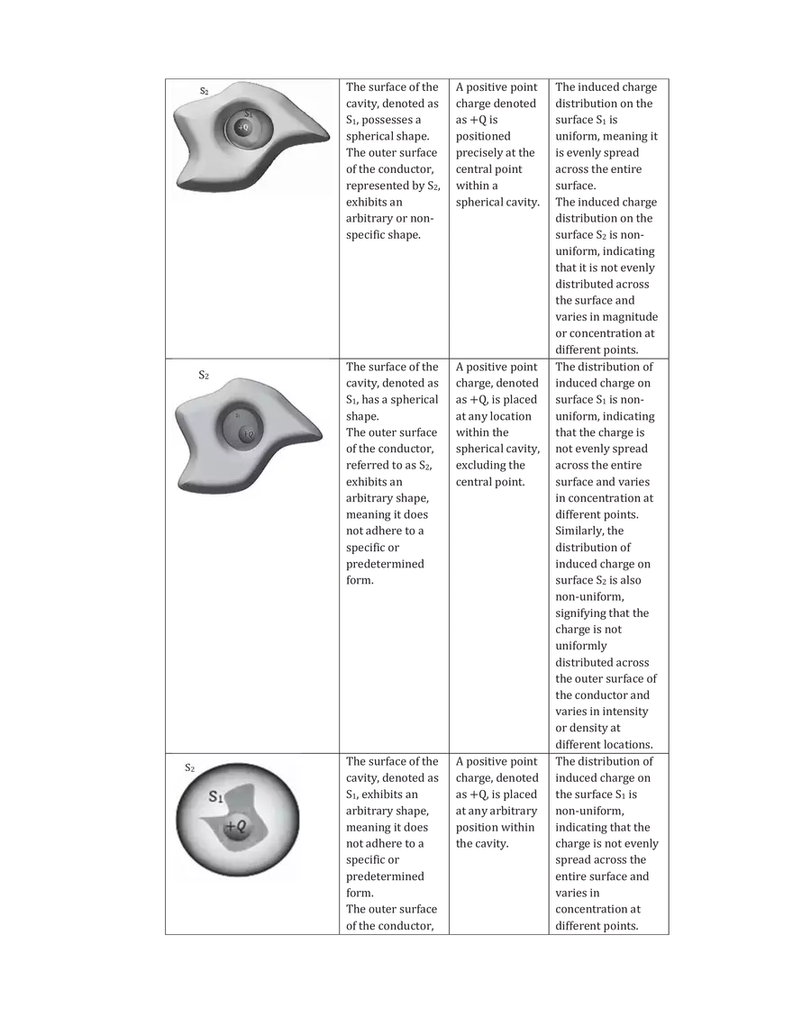 Electrostatic Shielding - Page 3