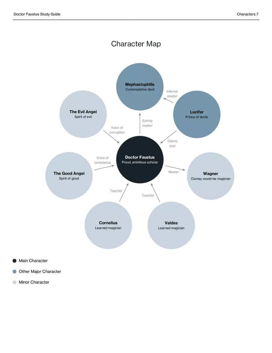 Doctor Faustus Study Guide - Page 33