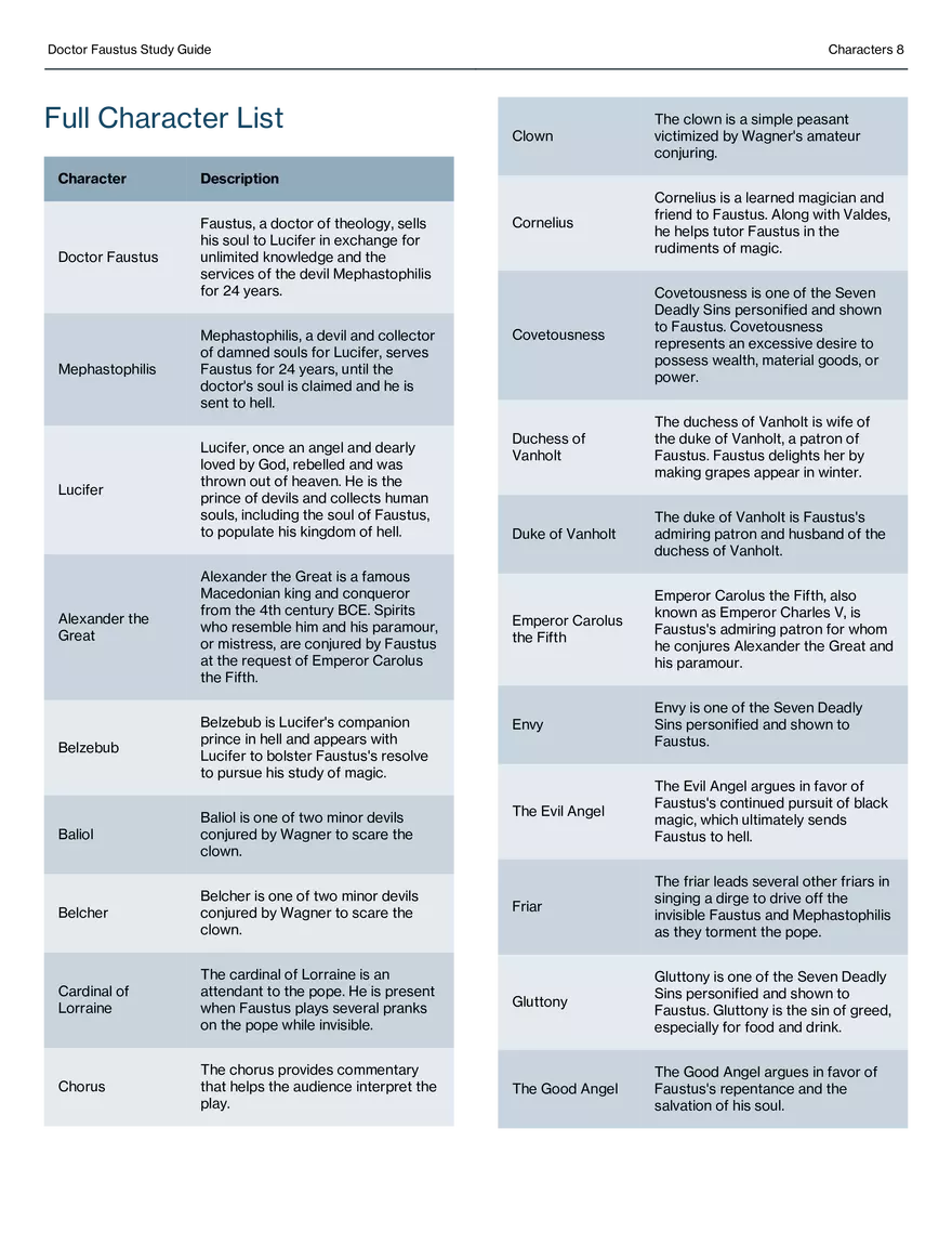 Doctor Faustus Study Guide - Page 34
