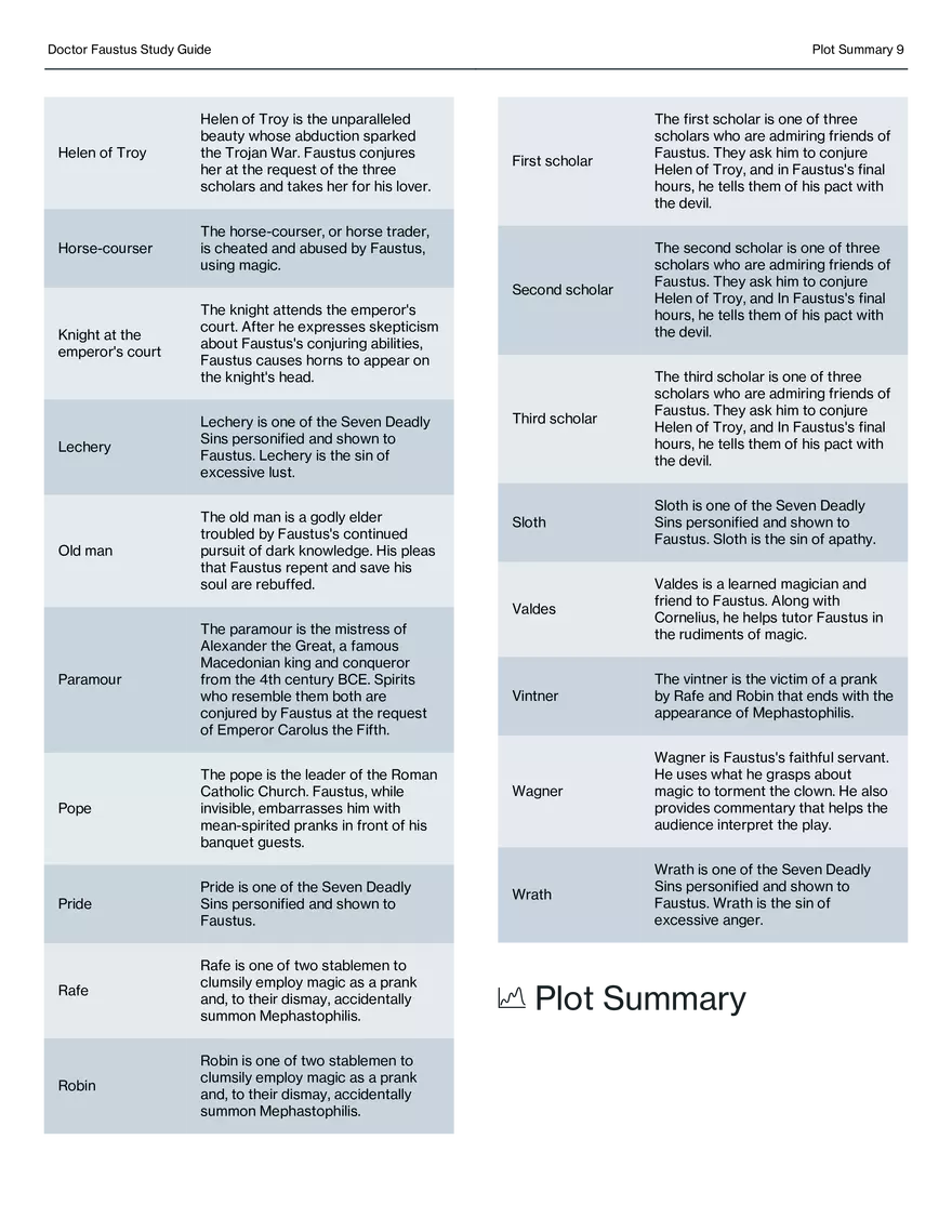 Doctor Faustus Study Guide - Page 35