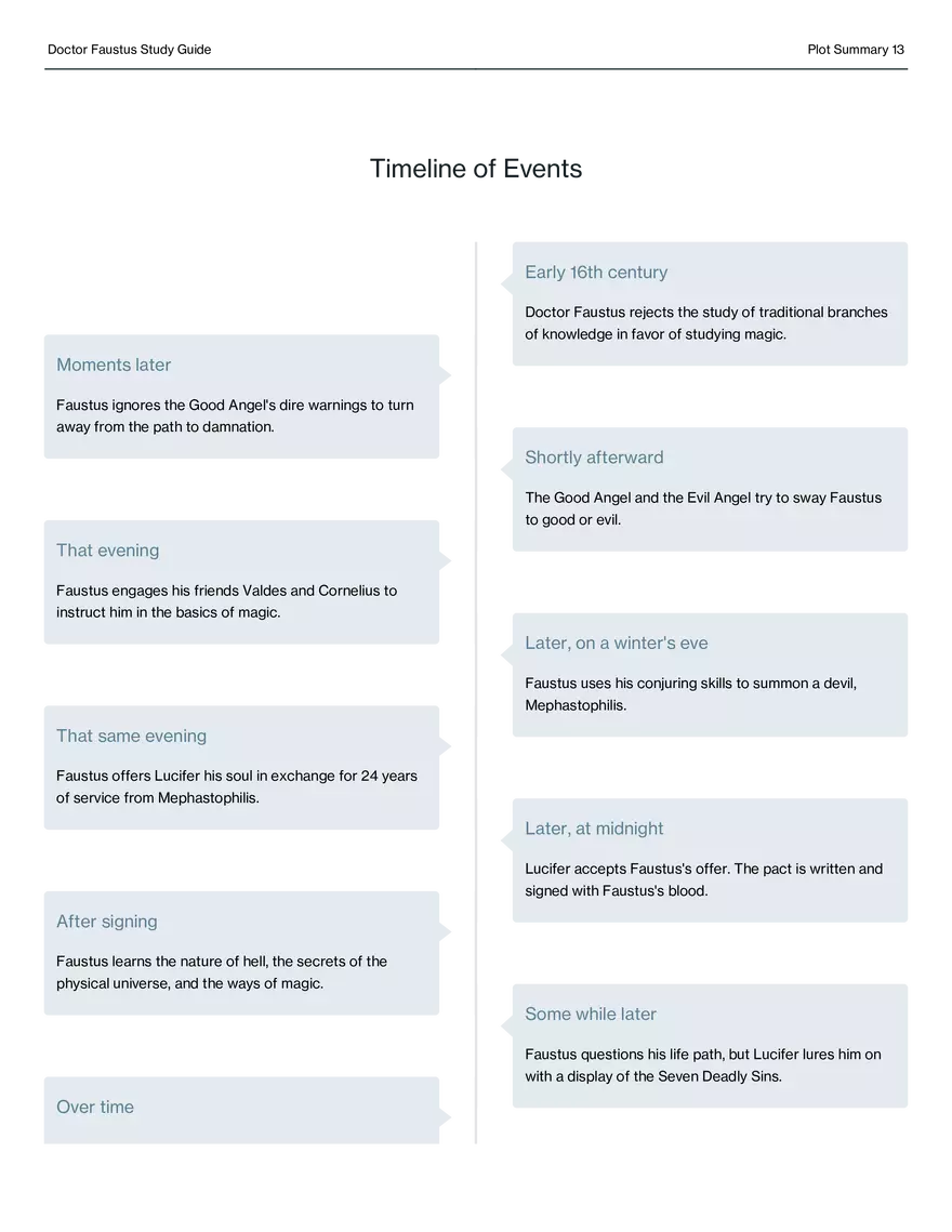 Doctor Faustus Study Guide - Page 5