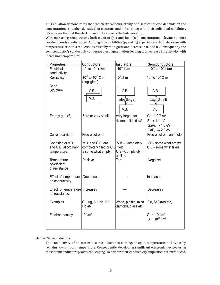 Semiconductor Electronics - Page 16