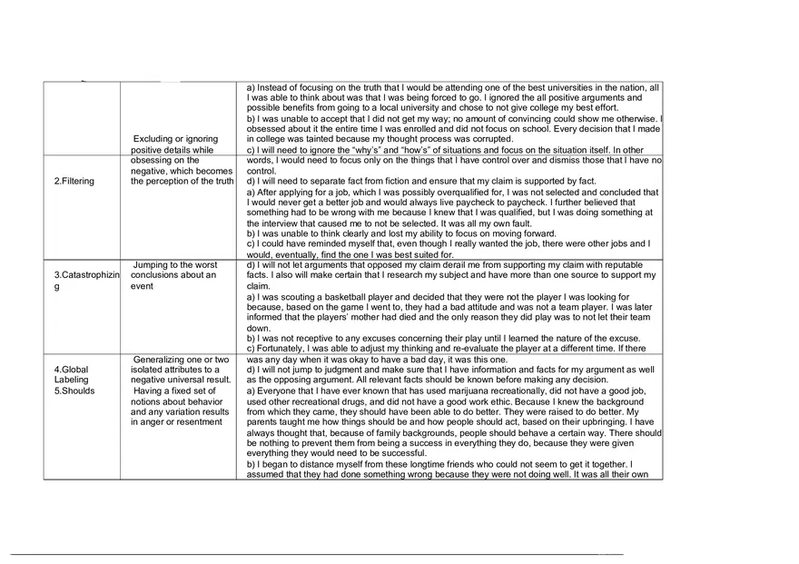 Cognitive Distortions Worksheet - Page 2