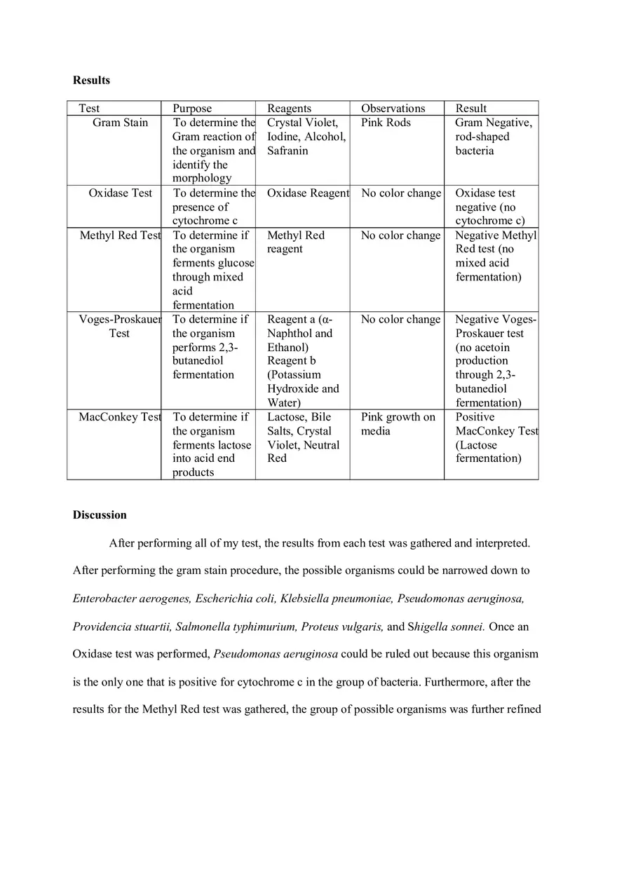 Microbiology Unknown Lab Report Example - Page 4