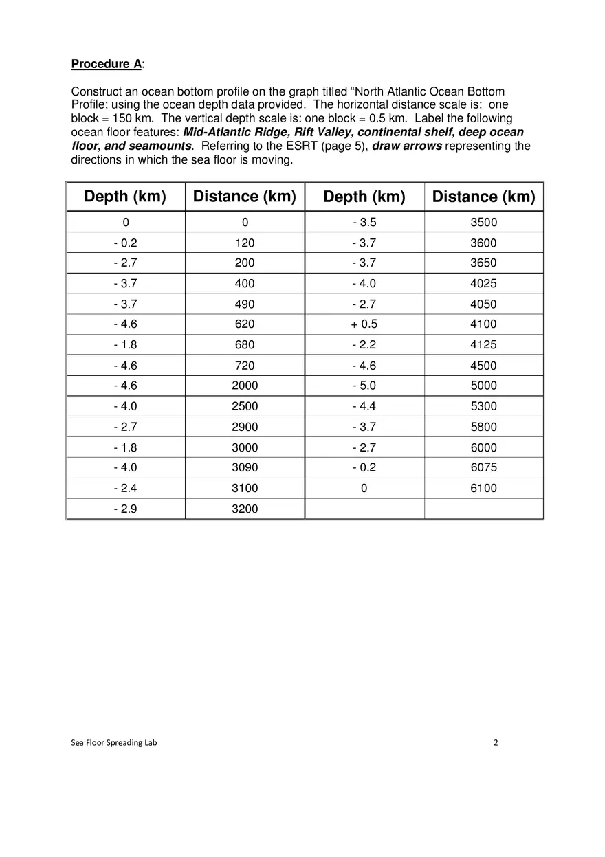 Sea Floor Spreading in the Atlantic Ocean - Page 2