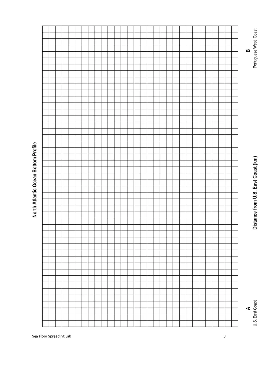 Sea Floor Spreading in the Atlantic Ocean - Page 3