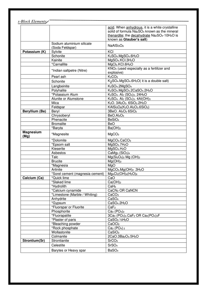 s-Block Elements Notes - Page 16