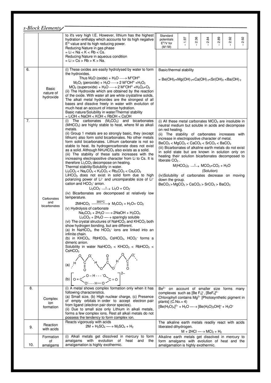 s-Block Elements Notes - Page 20