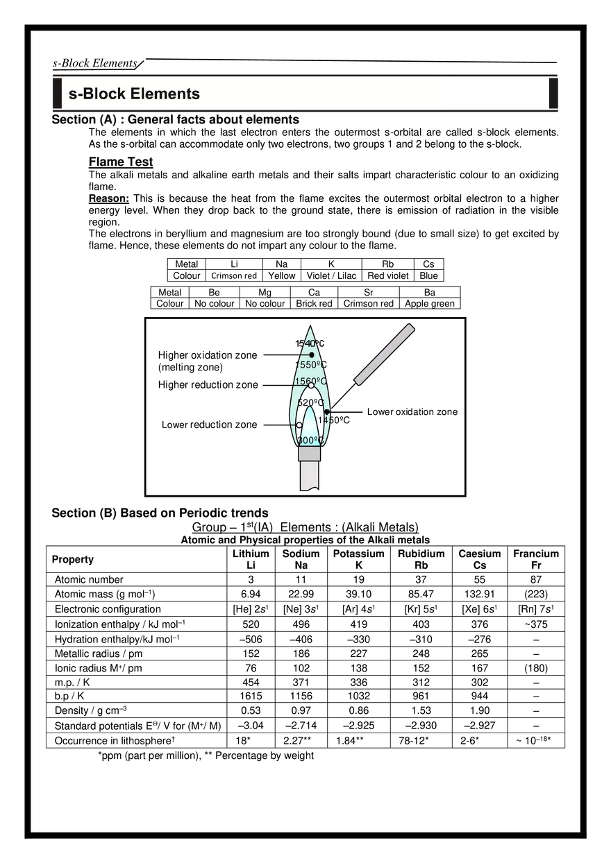 s-Block Elements Notes - Page 1