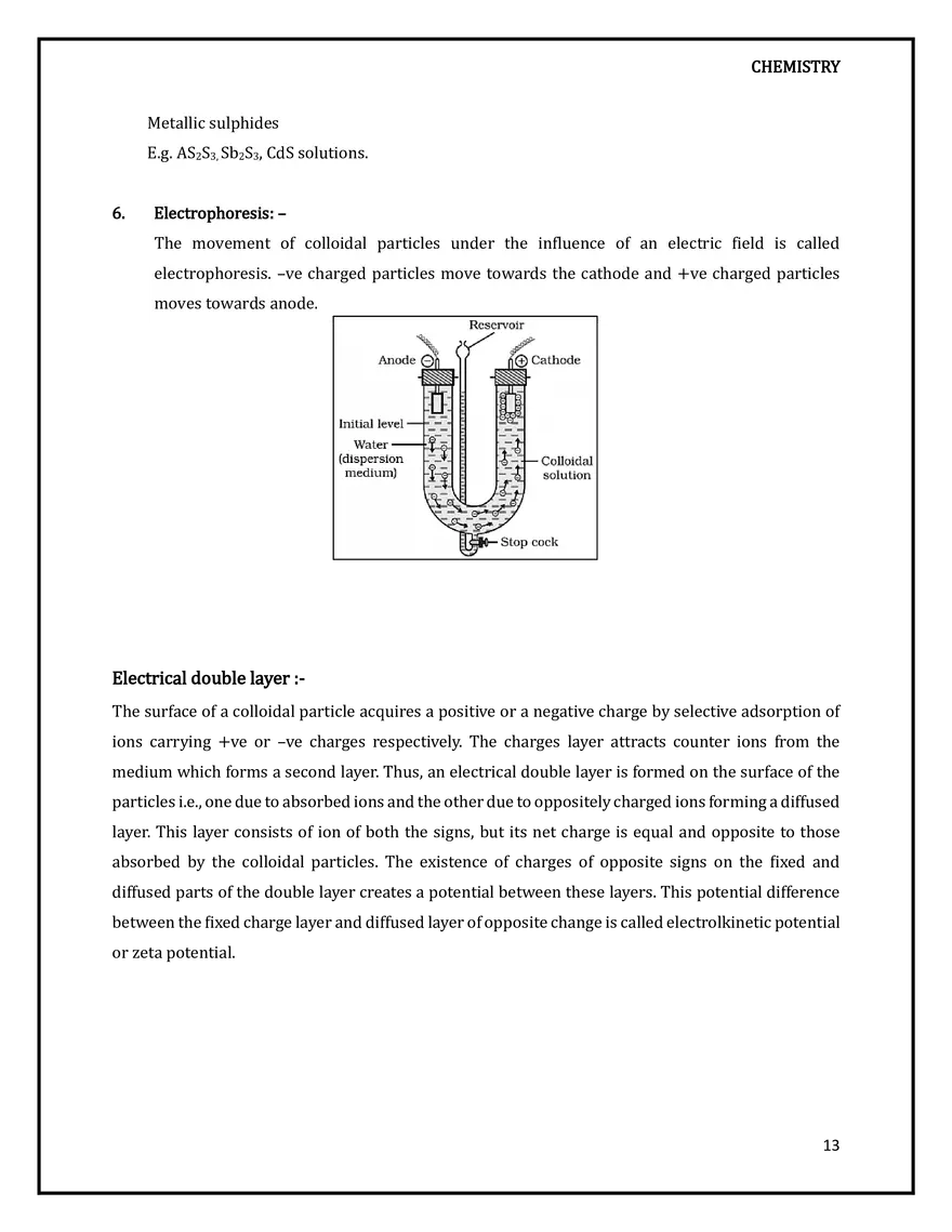 Colloids Solution and Classification of Colloids - Page 5