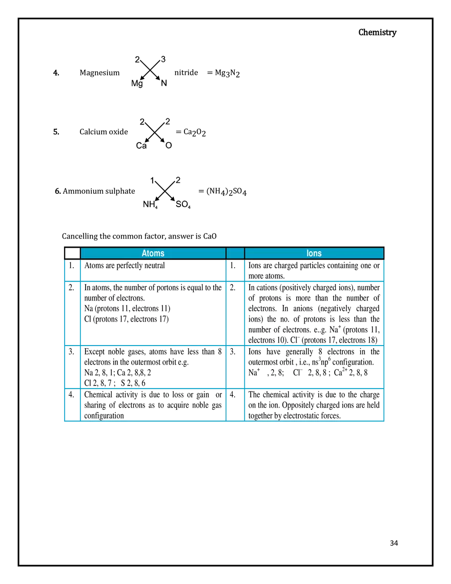 Periodic Trends in Properties of Elements - Page 28