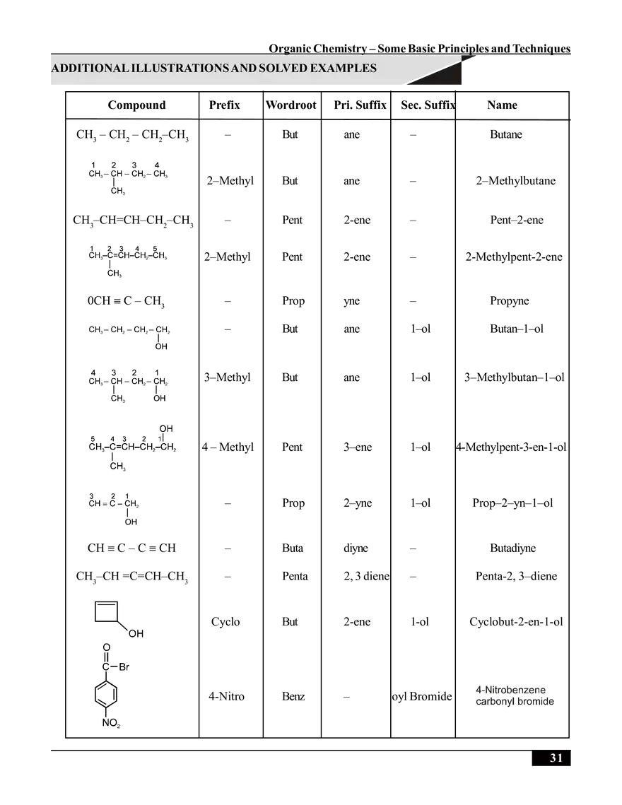 Organic Chemistry – Some Basic Principles and Techniques - Page 25