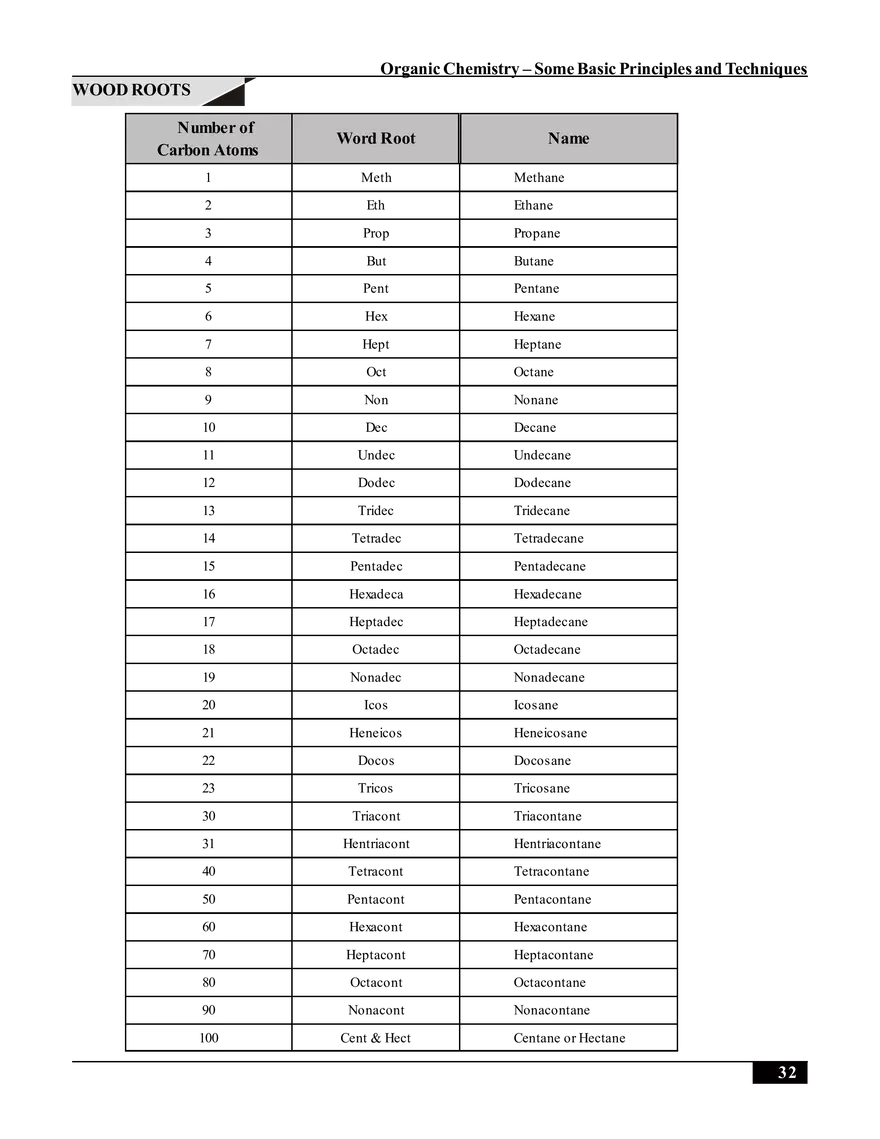 Organic Chemistry – Some Basic Principles and Techniques - Page 26