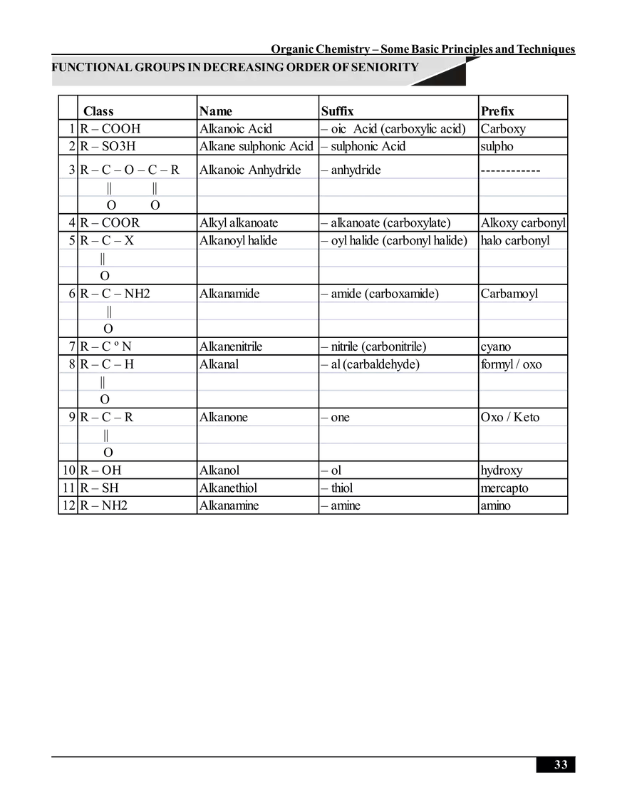 Organic Chemistry – Some Basic Principles and Techniques - Page 27
